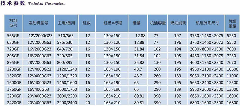 濰柴系列發(fā)電機(jī)組