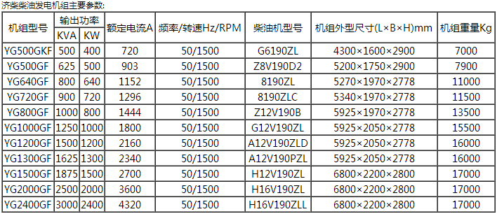 道依茨、濟柴系列機組