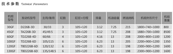 道依茨、濟柴系列機組