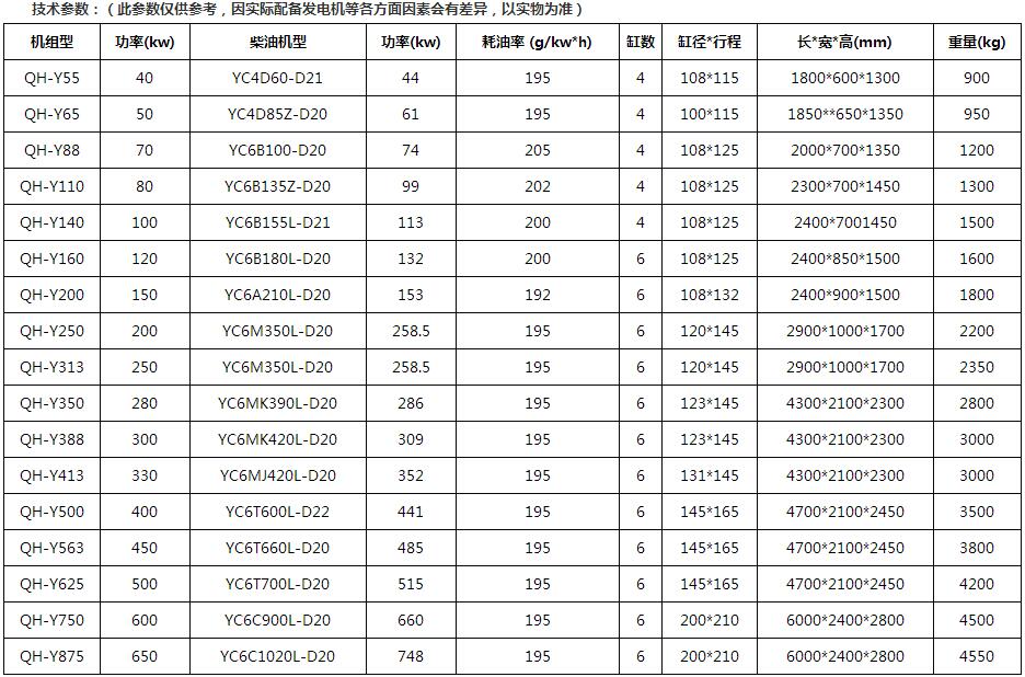 玉柴系列發(fā)電機(jī)機(jī)組