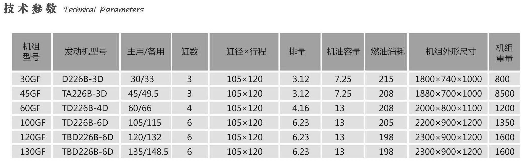 斯太爾、沃爾沃系列機組